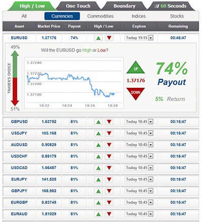 forum about binary option xtb