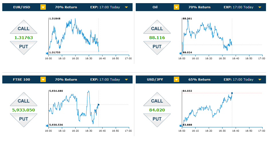 anyoption trading hours