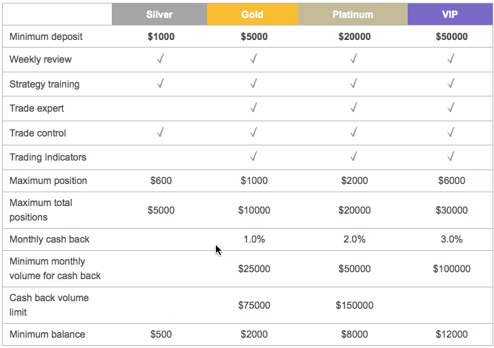 Binary Options Trading