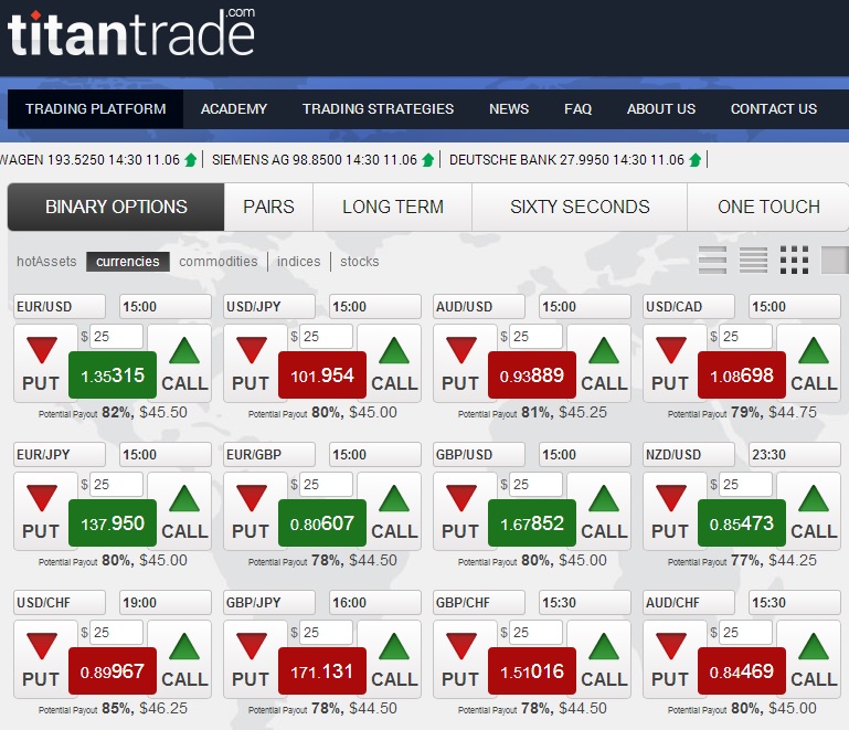 daily trades binary options reviews