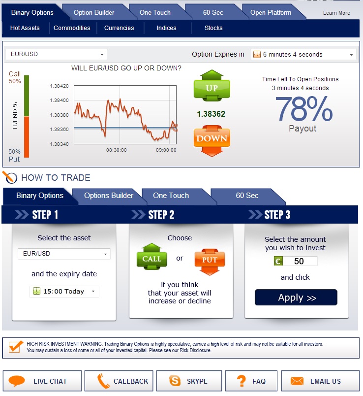 60 seconds binary options indicators 101 download