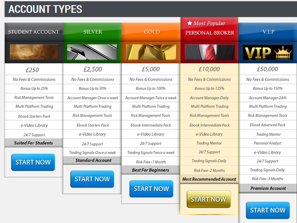 binary options account types