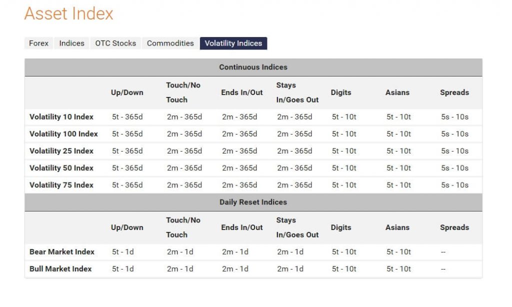 binary.com assets